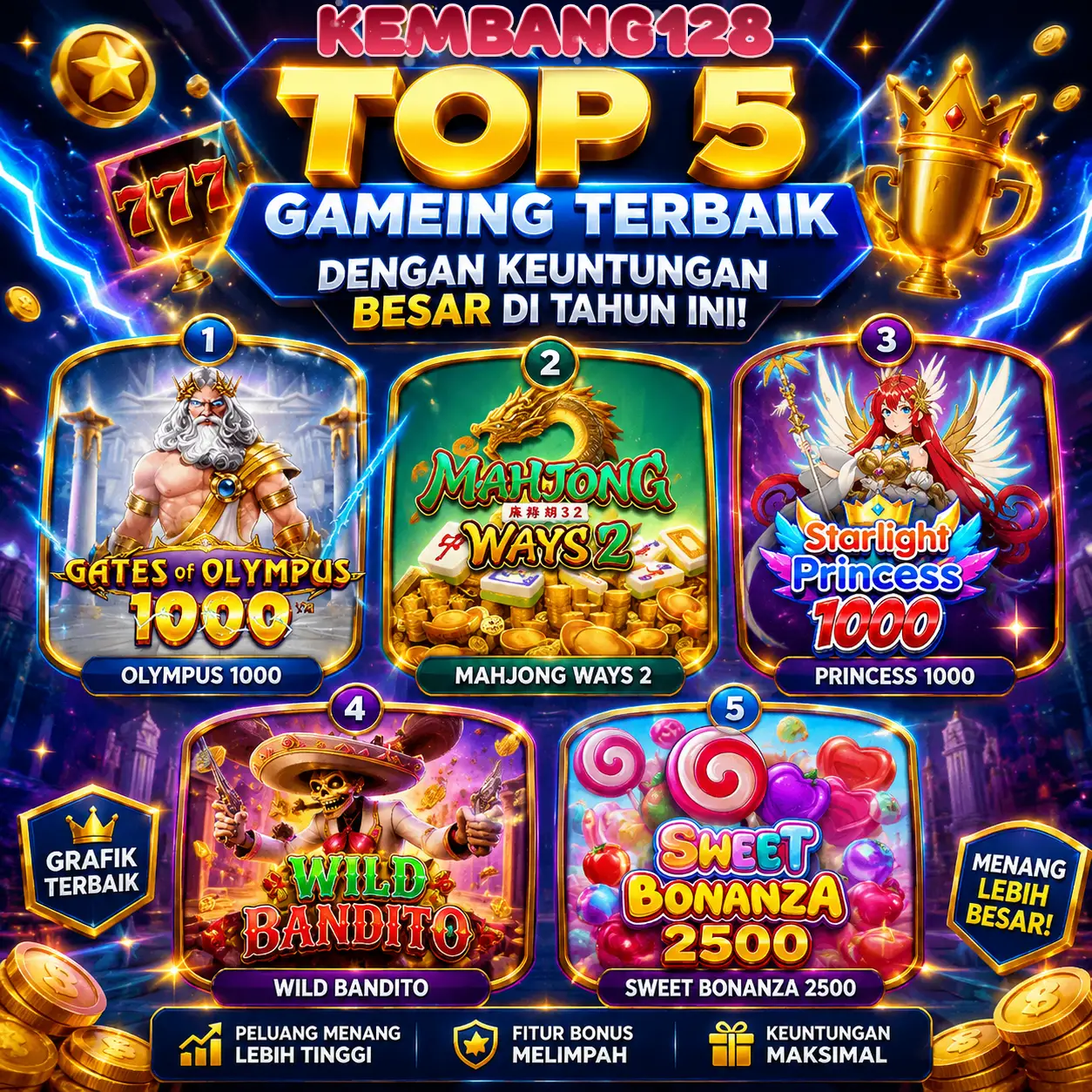 KEMBANG128: Top 5 Gameing Terbaik Dengan Keuntungan Besar di Tahun ini